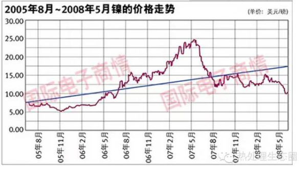 采購(gòu)不銹鋼管有一定的技術(shù)要求，一味壓低采購(gòu)價(jià)格，問(wèn)題隨之而來(lái)