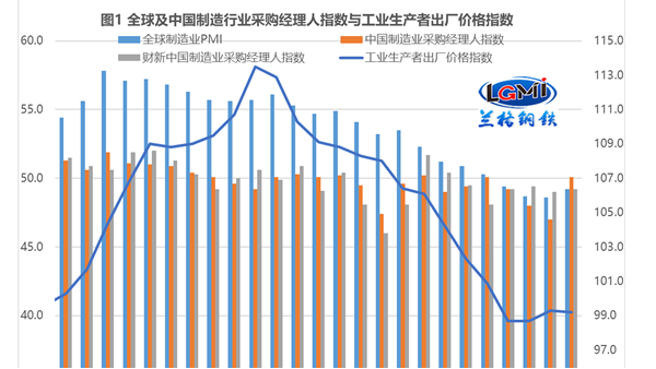 “超強(qiáng)信貸”能否拉動(dòng)不銹鋼管剛需釋放？