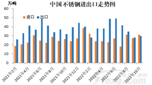 關于不銹鋼進出口，大家有哪些關注點？